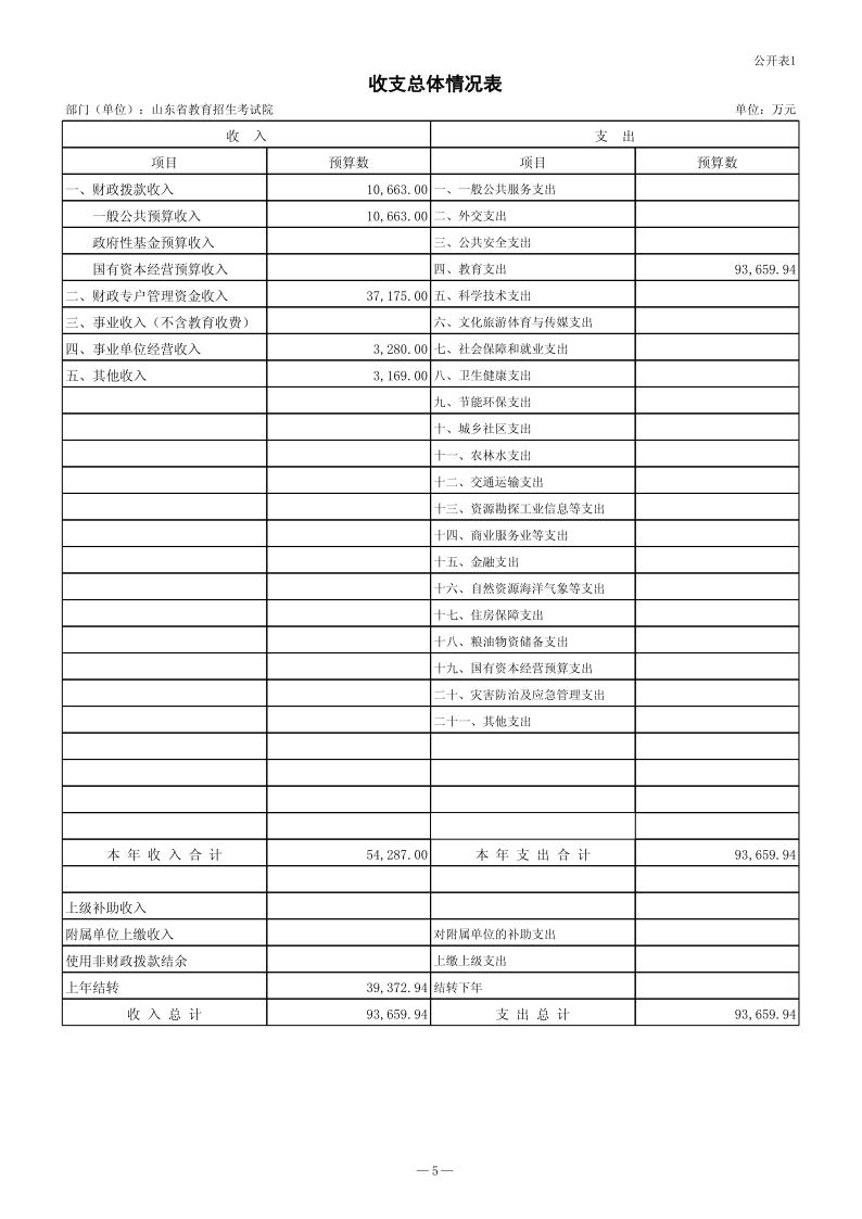 2024年山東省教育招生考試院單位預算（修改后）_6.png