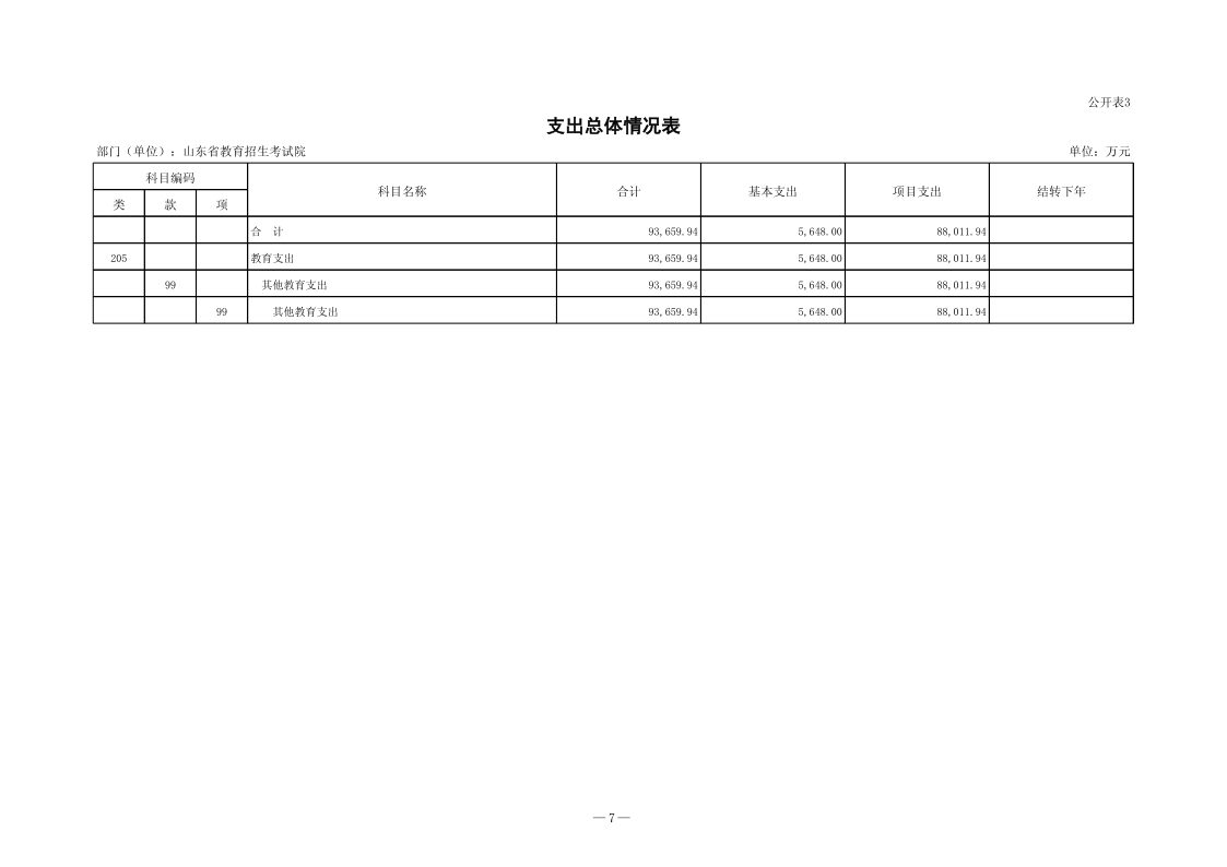 2024年山東省教育招生考試院單位預算（修改后）_8.png