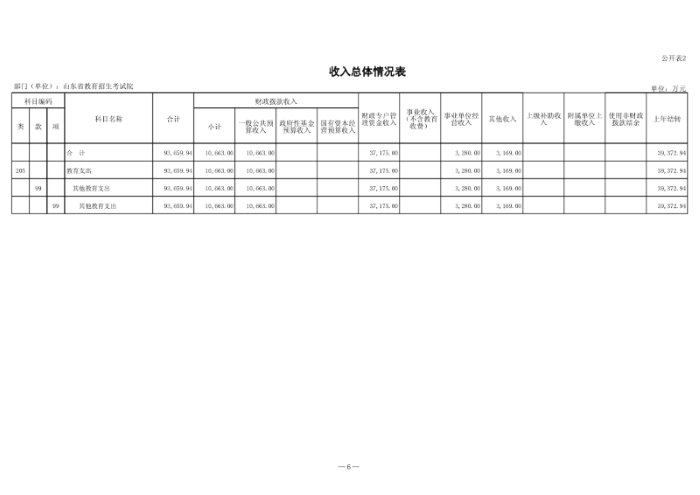 2024年山東省教育招生考試院單位預算（修改后）_7.png