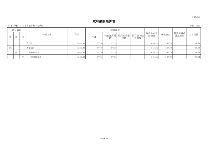 2024年山東省教育招生考試院單位預算（修改后）_19.png