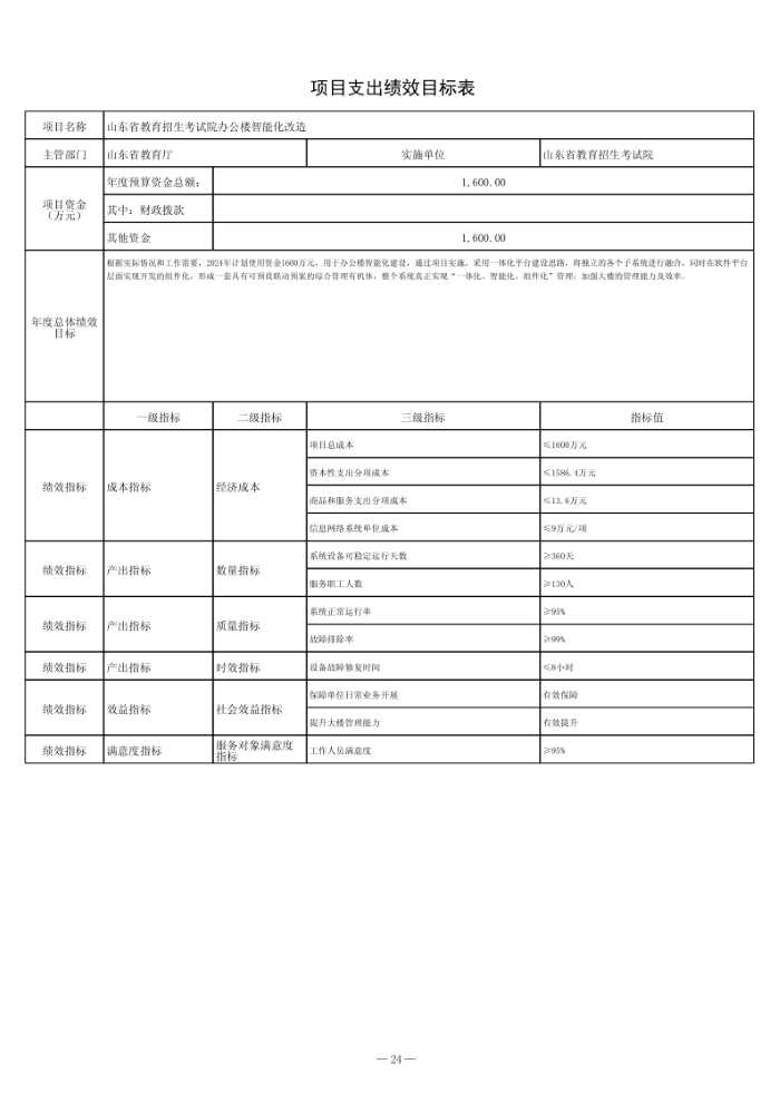 2024年山東省教育招生考試院單位預算（修改后）_25.png