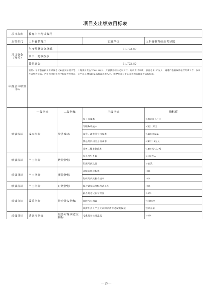 2024年山東省教育招生考試院單位預算（修改后）_26.png