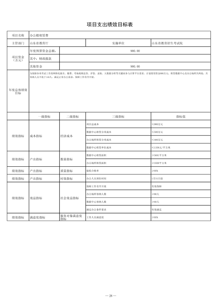 2024年山東省教育招生考試院單位預算（修改后）_29.png