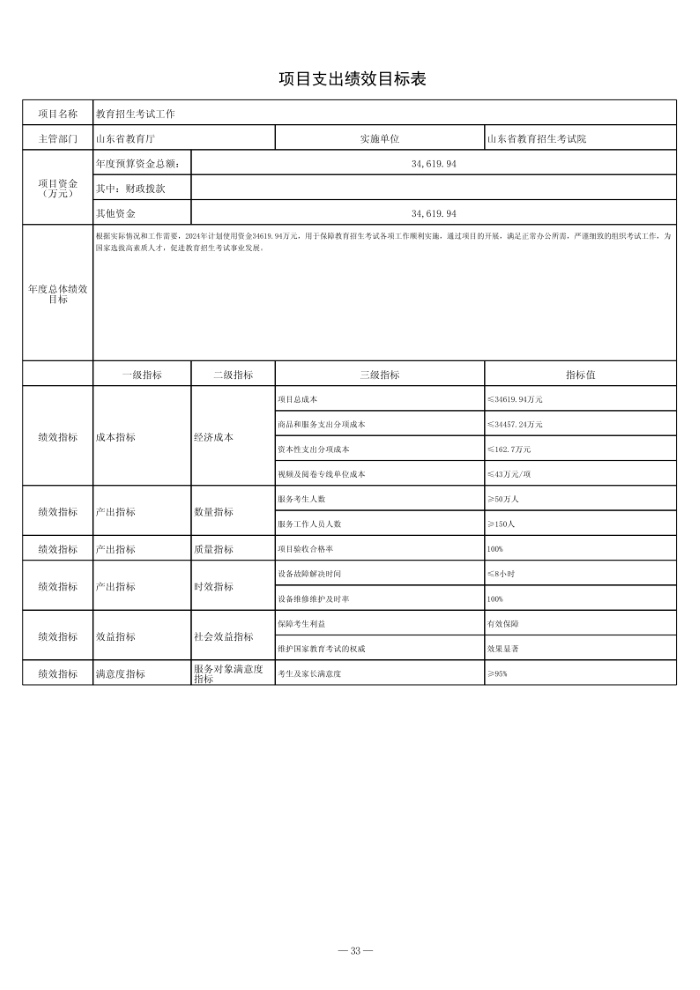 2024年山東省教育招生考試院單位預算（修改后）_34.png