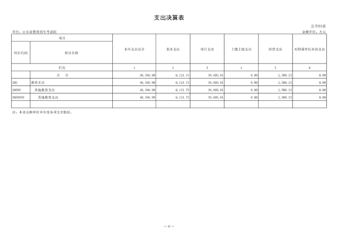 140041 山東省教育招生考試院 2023年決算_9.png