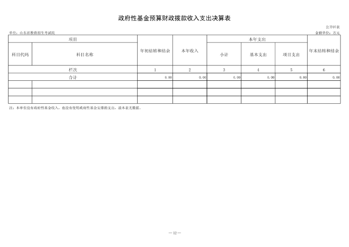 140041 山東省教育招生考試院 2023年決算_13.png