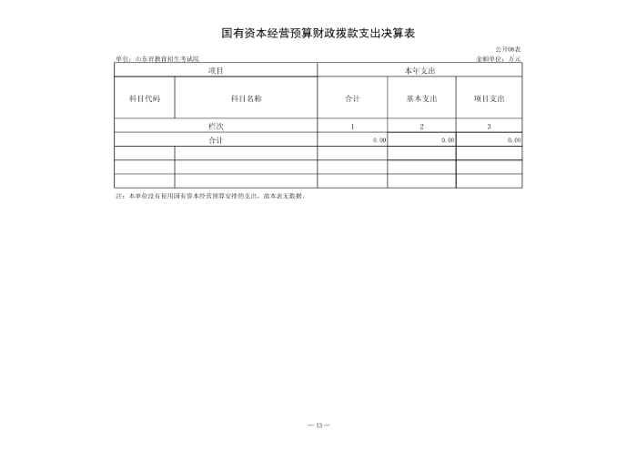 140041 山東省教育招生考試院 2023年決算_14.png